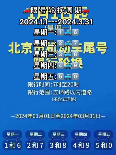 保定高阳限号_今日限行规定详解
