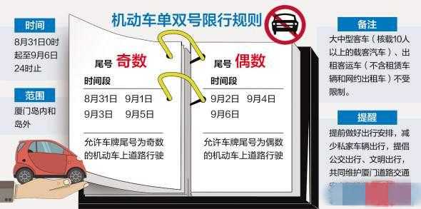 厦门几号开始限号_具体日期和规则解析