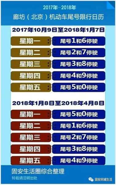固安今天限号多少_出行前必看信息!