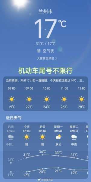 天津8月3日限号_影响出行的几点注意事项
