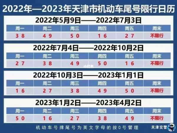 天津限号津南区_今天限行政策解读