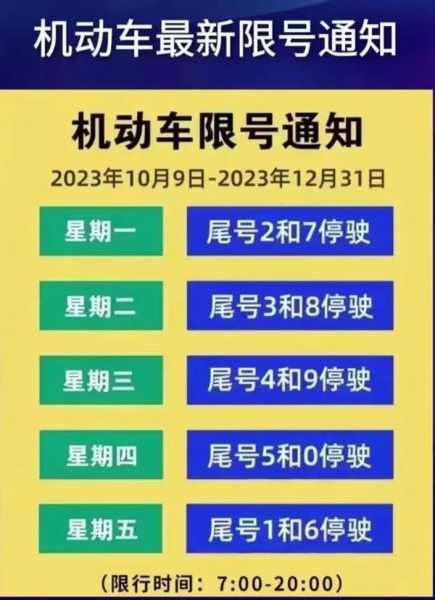 天津限号的区域划分_如何有效规避限号影响?