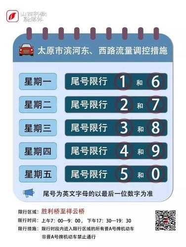 太原8月5日限号_如何避开交通高峰?