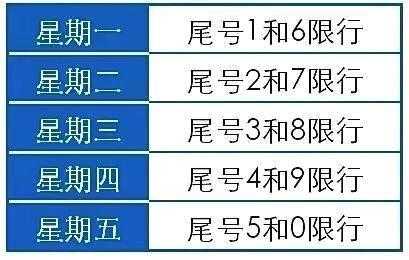 山西阳泉限号吗_近期限号政策详解