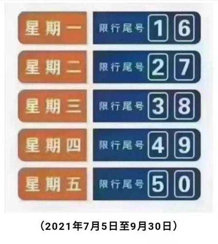 徐水还限号吗_最新限行政策解读