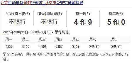 昨天限号是多少_具体限号情况解析