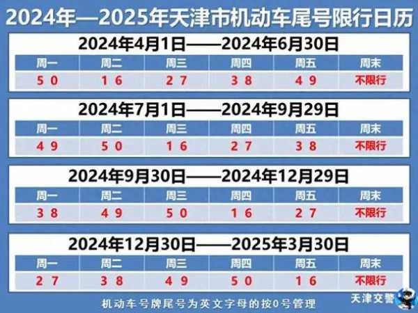 晚上还限号吗_了解最新限行政策