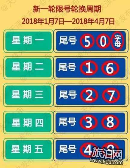 杨柳青限号_如何应对出行影响?