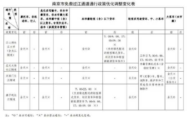 武汉长江随道限号吗_最新限行政策解析