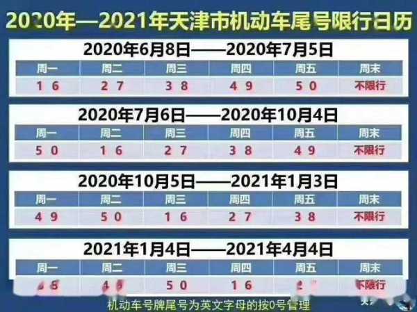 武清区限号_你知道怎么避开高峰吗?