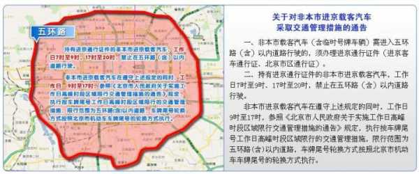油电混合车限号吗_是否受限于城市政策