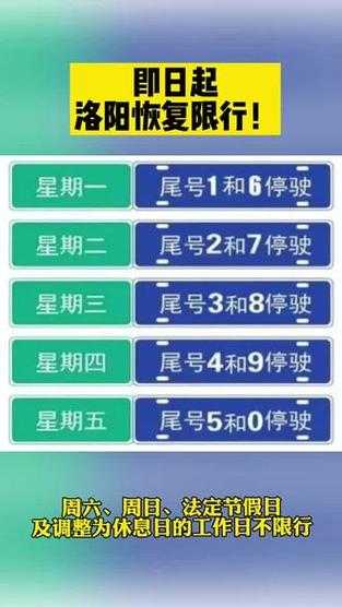 洛阳今天限号的尾号是_你符合规定吗?