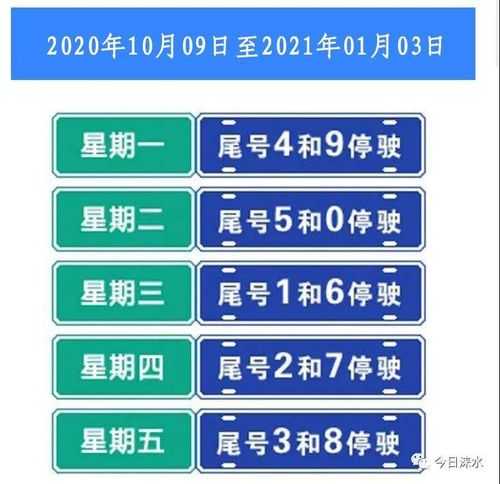 涞水限号通知_最新限行政策解读