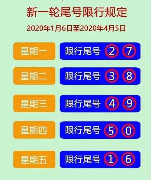 涿州明天限号多少_最新限号政策解读