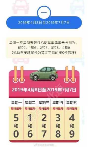 燕郊限号查询今天_了解限行政策与时间