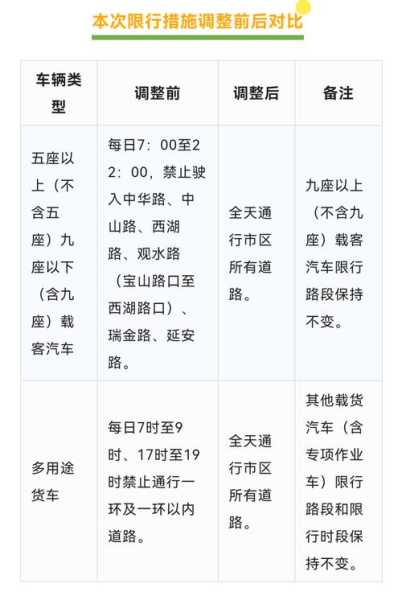 贵阳车限号规定_如何合理安排出行_