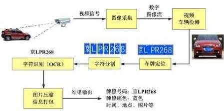 限号拍照原理_如何确保车辆合规性？