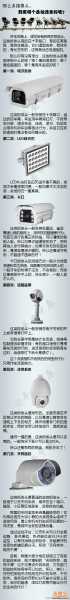 限号摄像头会拍吗_了解限号摄像头的作用与规定