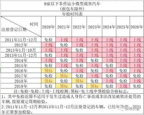 限号那天可以验车吗_了解相关政策与规定
