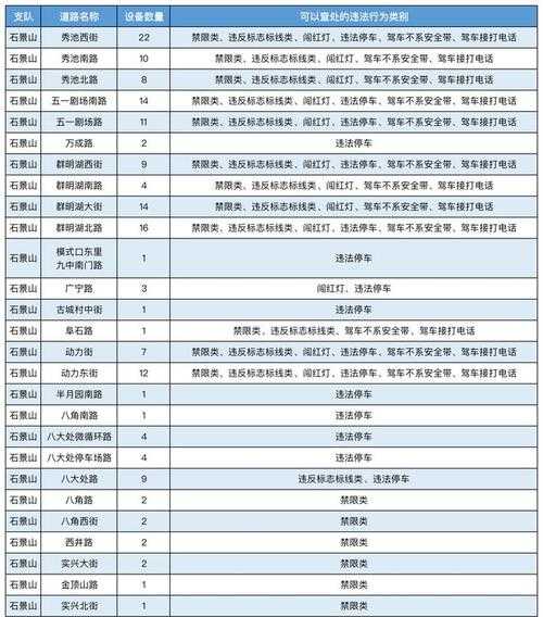 2024平谷限号吗_最新限行政策解读
