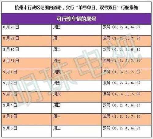 8月30号杭州限行_如何影响我的出行计划?