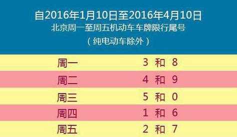 8月4日贵阳限号吗_了解限行政策与影响