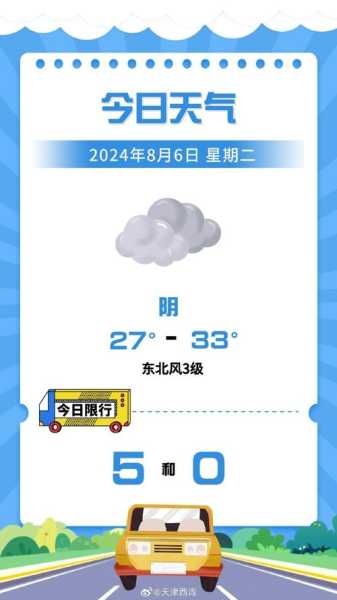 8月6号咸阳限号是多少钱_最新限号政策解读