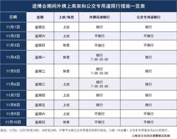 中型客车限号吗_了解限行政策与规定