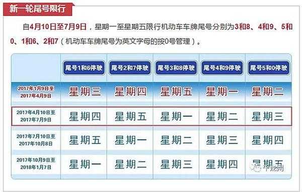 中山路限号吗_了解限行时间与规则