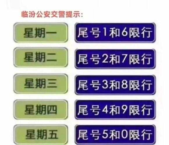 临汾限号规定_如何应对限行措施?