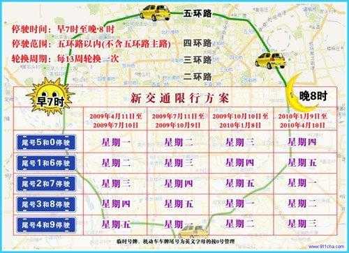 五月北京限号_如何规避限行影响_