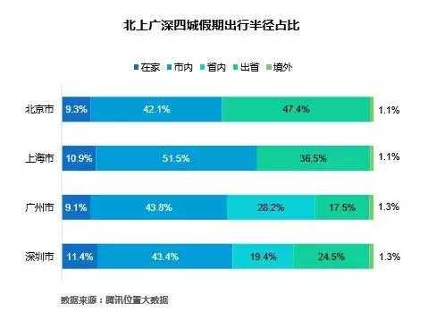 京牌限号规定_如何影响通勤出行?