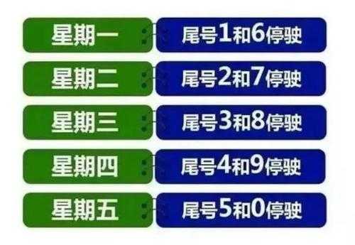 今天大厂限号查询_了解限号政策与影响
