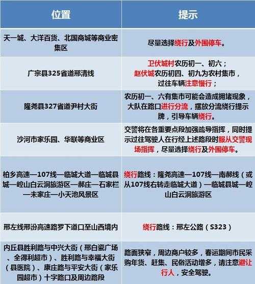 今天辛集限号吗_了解限号政策与出行建议