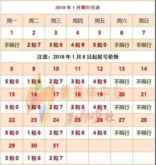 今日定州限号多少_具体限行规则及影响分析
