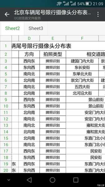 北京限号摄像头抓拍吗_了解清楚后再出行