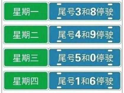 北戴河_汽车限号政策解读和出行建议