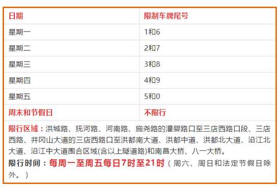 南昌车牌限号是怎么样_限号规则与时间解析