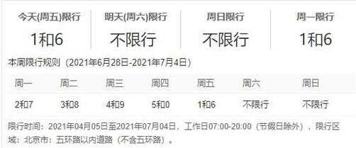 博野今天限什么号_最新限号查询指南
