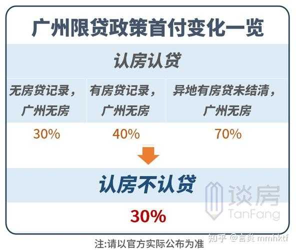 合肥8月2号限贷政策_如何影响购房者决策