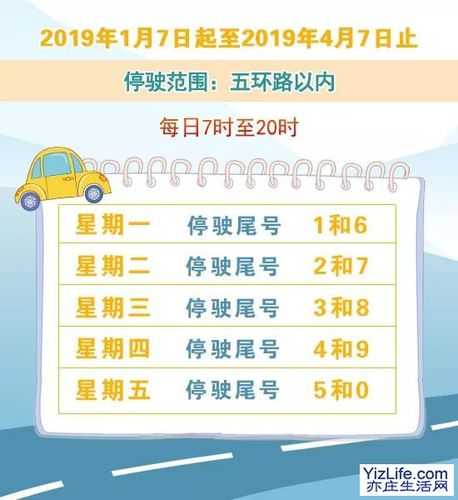 合肥什么时候车牌限号_最新限行政策解读