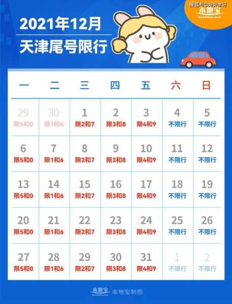 后天天津限号是多少_如何查询及注意事项