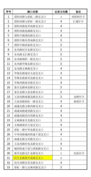咸阳交警限号查询_怎么查询限行信息?