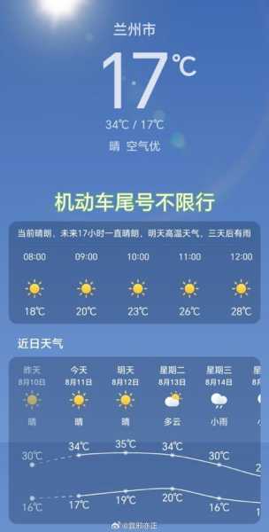 哈尔滨8月限号_如何应对限行政策？