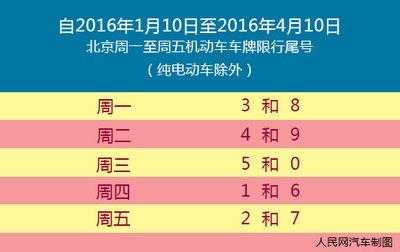 唐山车限号4_具体限号规则与影响解读