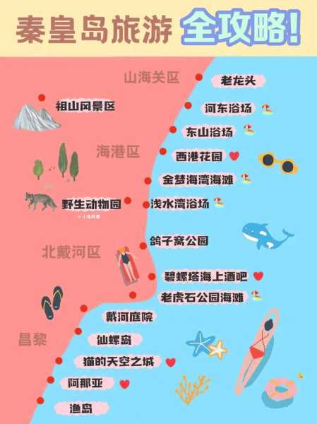 地图北戴河限号_出行必看最新规定