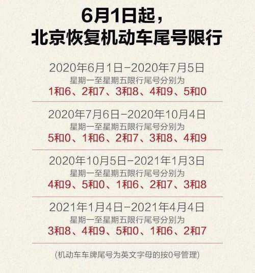 大城今天限号多少_了解今日限行规定