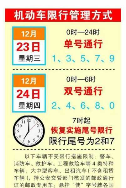 天津尾号今天限几_查阅今日限行信息