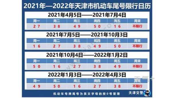天津明天尾号限几_最新限行规则揭秘