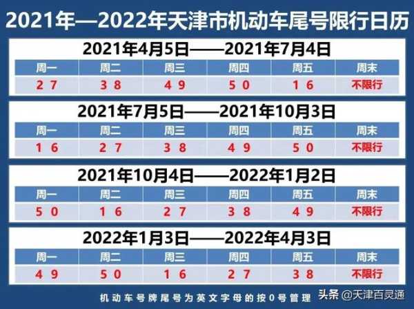 天津限尾号_如何有效避开限行政策？